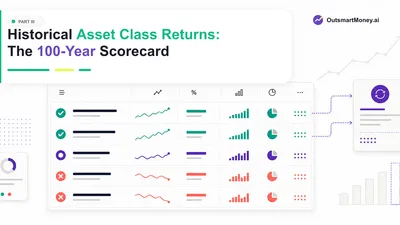 Historical Asset Class Returns: The 100-Year Scorecard