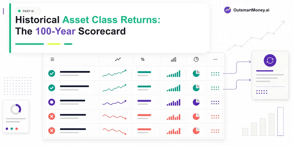 Historical Asset Class Returns: The 100-Year Scorecard Cover