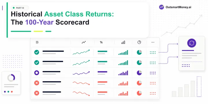 Historical Asset Class Returns: The 100-Year Scorecard Cover