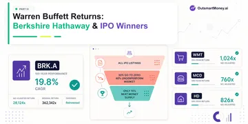 Warren Buffett Returns: Berkshire Hathaway & IPO Winners Cover