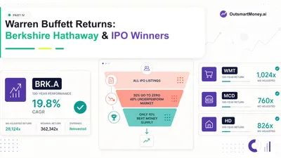 Warren Buffett Returns, Berkshire Hathaway Performance & IPO Winners